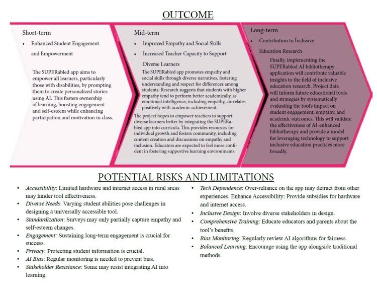 SUPERabled Logic Model outcome